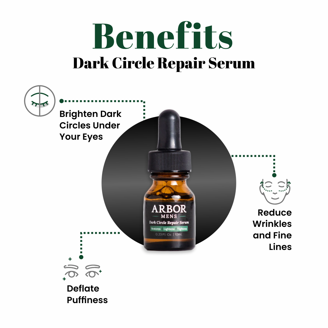 Dark Circle Repair Serum Info